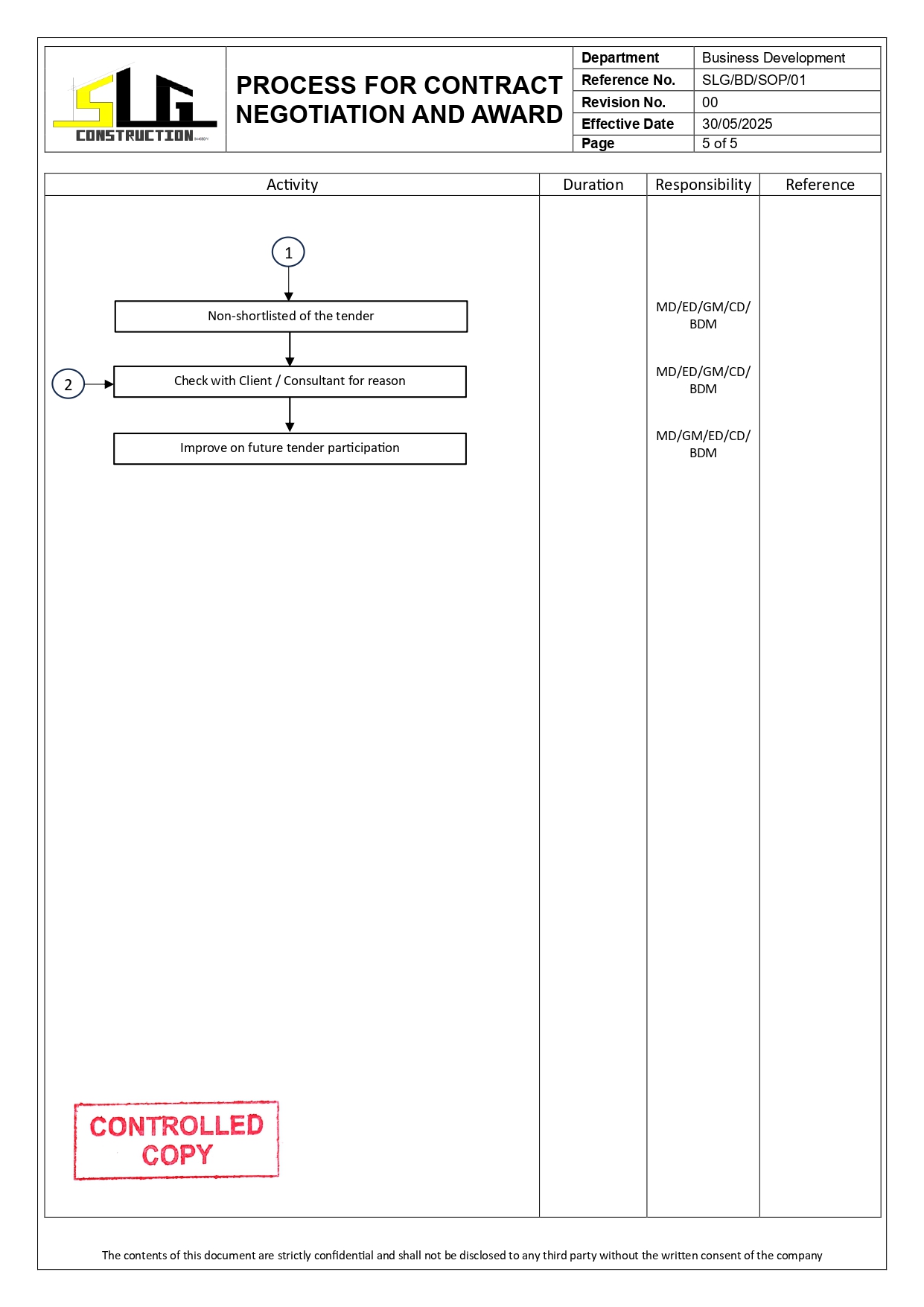 SLG-PRO-SOP Page 5
